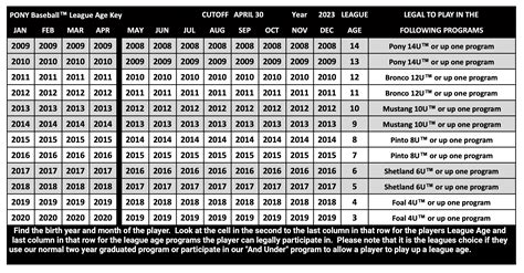 2023 - 1992|Years Calculator